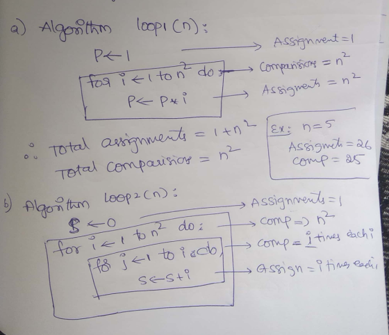 a) Algonthm loopi Cn): PKI ASSignnet Compansang=n Assigme =n to i ton do PPi (n Ex n=5 TOtal ausignmets Total Cempauinor Assi
