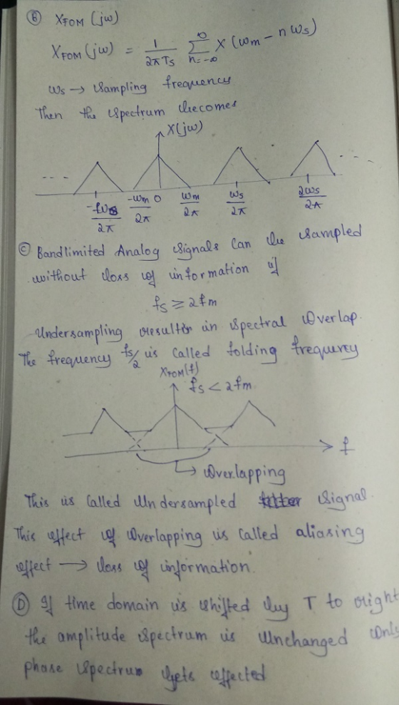 ws→ugampling frequency henspelrum hecomet XUju) 个 200s QA LUs nalog šigna ahd liMl -Undersampling tesulo uin pectal ver lap T