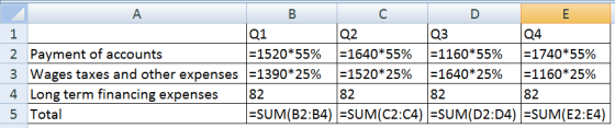 E Q3 =1160*55% =1640*25% Q2 =1520*55% 3 Wages taxes and other expenses =1390*25% Q4 =1740*55% =1160*25% Q1 =1640*55% 2 Paymen