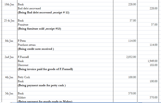 228.00 18th Jan Bank Bad debt recovered (Being Bad debt recovered receipt # 12) 228.00 57.00 25 th Jan Bank Furniture (Being