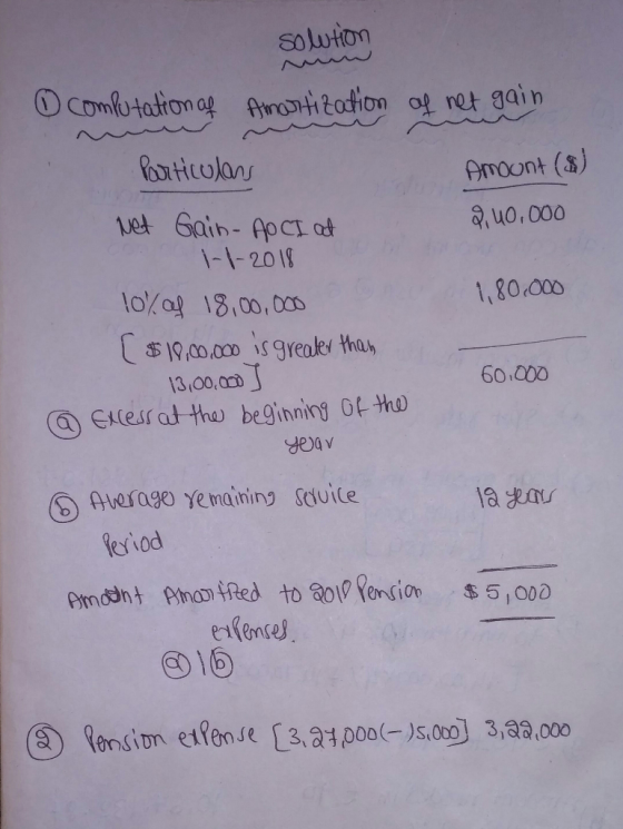 solution OComfutation ag Anttation o ret gain PoorHicolans AmooNt ($) et Sain- ApCI at 1-1-2018 100 18,00,00 1,80.000 19,00.0