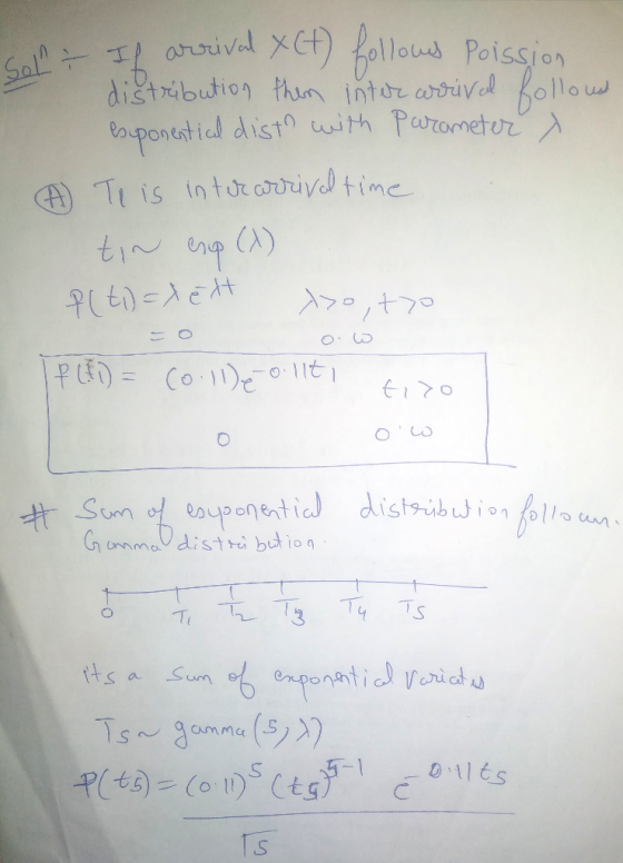 Soll - If arrival (f) follows Poissien distribution then inter arriva folloust exponential dist with Parameter Te is interarr