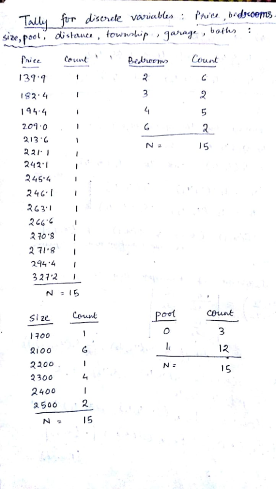 hp , gana,bath D.brweno Count 31 182.44 194 4 2.09 0 213 G 221 I 242 454 24 ス63.1 .2 70 .8 2718 I 2944 327I Size Corunk l 100 IOO 2200 2300 2400 a500 . Poo counk 3 12 2