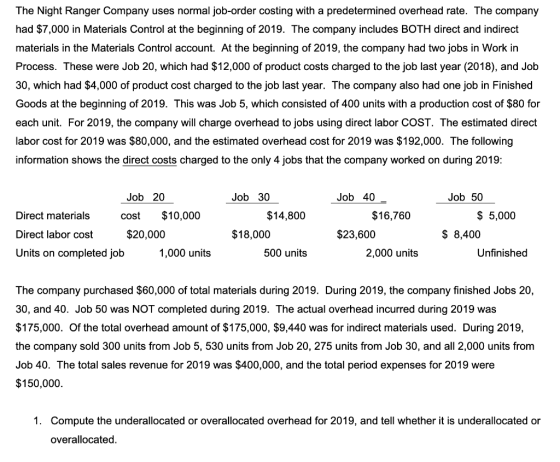The Night Ranger Company uses normal job-order costing with a predetermined overhead rate. The company had $7,000 in Material