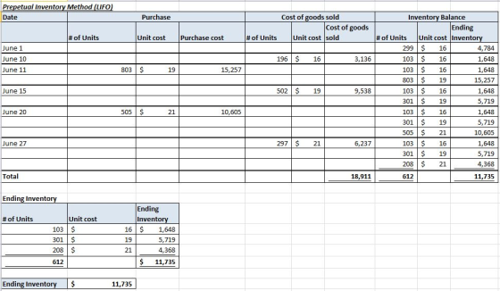 Prepetual Inventory Method (LIFO) Date Purchase Inventory Balance Cost of goods sold Cost of goods Unit cost sold Ending # of