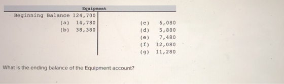 Equipment Beginning Balance 124,700 (a) 14,780 (b) 38,380 (c) 6,080 (d) 5,880 (e) 7,480 (f) 12,080 (g) 11,280 What is the end