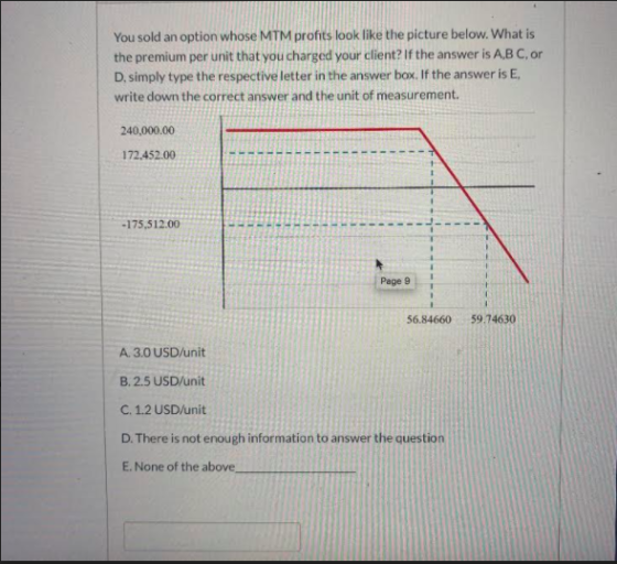 You sold an option whose MTM profits look like the picture below. What is the premium per unit that you charged your client?