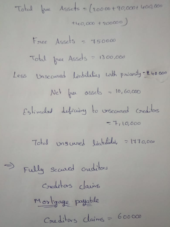 Total free Assets = (20000 +90,0001 400,000 +40.000 + 2000OO Free Assels = 750000 Total free Assets = 1300.000 Less Unsecured