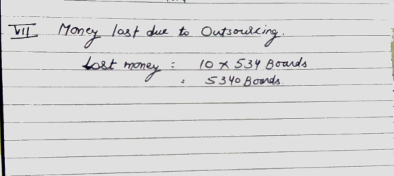 l Money lost due to Outsourcing. bost money : 10x534 Boards 0 : 5340 Bounds.