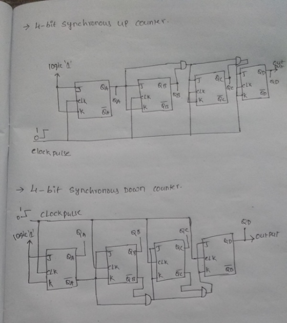 → h-bit sync hvonous up counkr. Lx K 83 elock pulse →h-bit Synchronous Doon coner SRD ogcn outpar 나 CLK clk LA