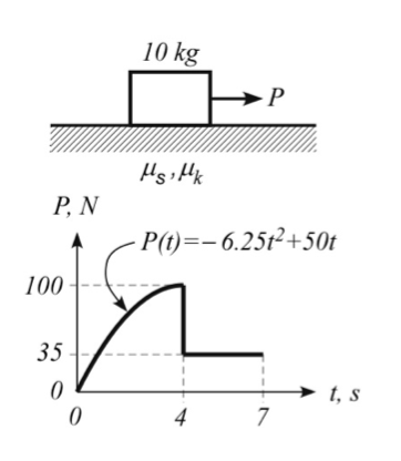 10 kg solle P, N P(t)=-6.25t2+50t A 100+ →t, s