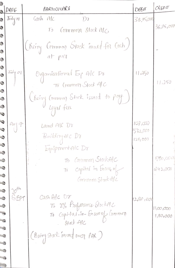 PARTICULARS DELIT CREDIT DATE July or Cash AC Do 38,15,00 38,75,000 To Common Stock Alo (baing Common Stock inued for Cache)