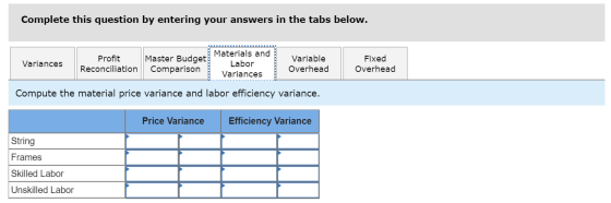Complete this question by entering your answers in the tabs below. Variances Profit Reconciliation Materials and Master Budge
