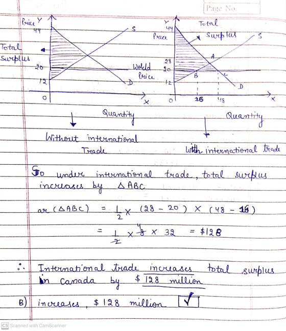 Page No. Total Price पप 49 Pria x Sweptas S Total Surplus Welld Police २४ go B +2- D x 76 48 Quantity Quantity Without intern