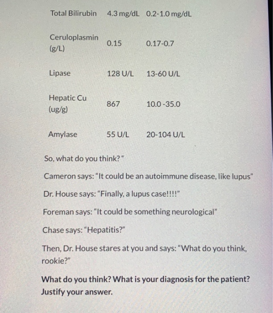 Total Bilirubin 4.3 mg/dL 0.2-1.0 mg/dL Ceruloplasmin 0.15 0.17-0.7 (g/L) Lipase 128 U/L 13-60 U/L Hepatic Cu (ug/g) 867 10.0
