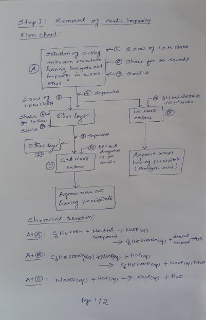 34ep 3 Remevak auidic Impunry Flaw chard extctHen osog mknman mintre D 2om 1.0 M NAP shate 3e seimds havng bmge aud enar drgr