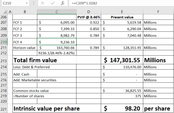 c210 X V fx =+C209*1.0282 A B C 206 207 208 209 D PVIF @ 8.46% 0.922 0.850 0.784 $ $ $ Present value 5,619.58 Millions 6,290.