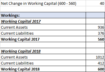 Net Change in Working Capital (600 - 560) 40 Workings: Working Capital 2017 Current Assets Current Liabilities Working Capita
