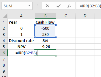 SUM X fi =IRR(B2:33) с D 3 A B 1 Year Cash Flow 2 0 -500 1 530 4 Discount rate 8% NPV -9.26 6 =IRR(B2:13) 7 8 9 5
