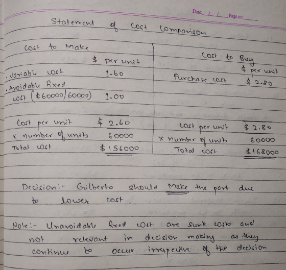 Date:_/ /__ Page no: _ Statement of Cost comparison - cost to make $ per unit 1.60 Cost to Buy & per unit Purchate cost $2.80