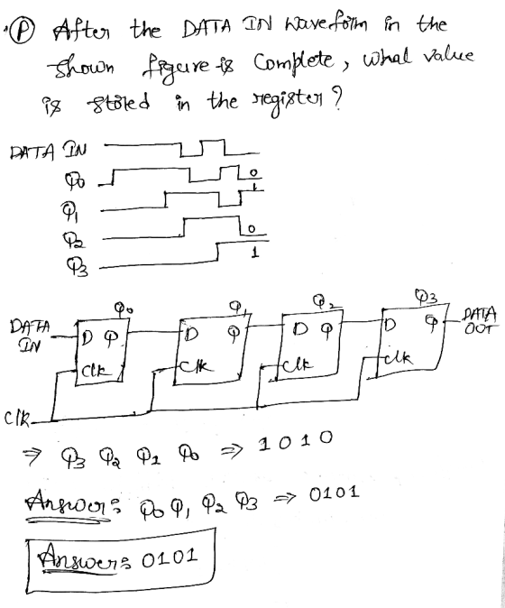 ® After the DATA IN Wave form in the Shown figure f8 Complete , what value 98 stoled in the register ? DATA IN DATA DATA OOT