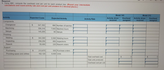 A Required: 1. Using ABC, compute the overhead cost per unit for each product line. (Round your intermediate calculations and