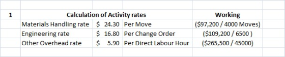 1 Calculation of Activity rates Materials Handling rate $ 24.30 Per Move Engineering rate $ 16.80 Per Change Order Other Over