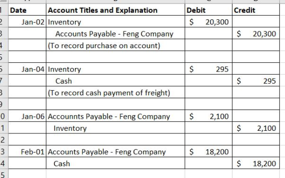 Credit Debit $ 20,300 2 1 Date Account Titles and Explanation Jan-02 Inventory Accounts Payable - Feng Company (To record pur