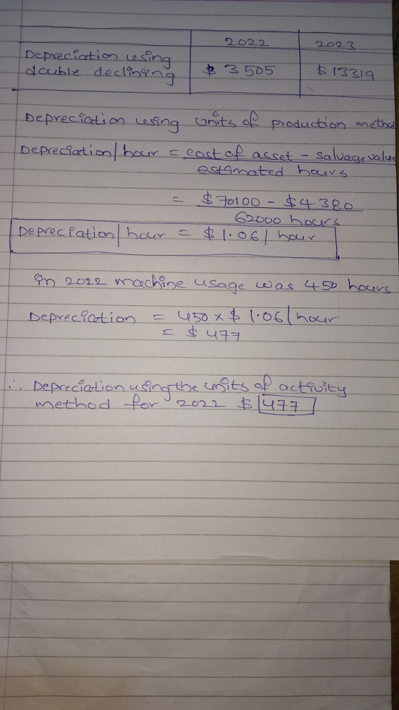 2022 2023 Depreciation esing dauble declng 3 505 Depreciation eing onit a production meth Salvagevalu Depreciation bor east o