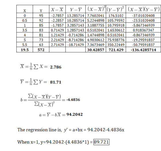 95 92 85 37.01020408 23.51020408 5.867346939 0.918367347 81 1.21429-0.714286 1.4744898 0.5102041 0.867346939 19.29591837 50.7