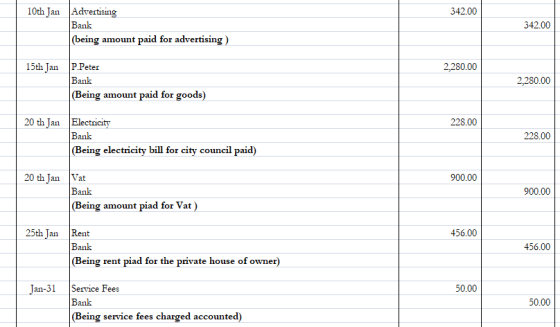 342.00 10th Jan Advertising Bank (being amount paid for advertising) 342.00 2,280.00 15th Jan P.Peter Bank (Being amount paid