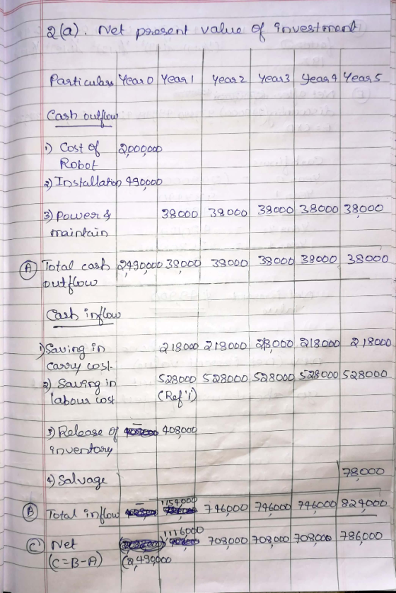 qa). Net present value of Povestment Particulars Year 0 Year 1 year 2 Year Year 4 Year 5 ! Cash outflow . Cost of 2000000 Rob