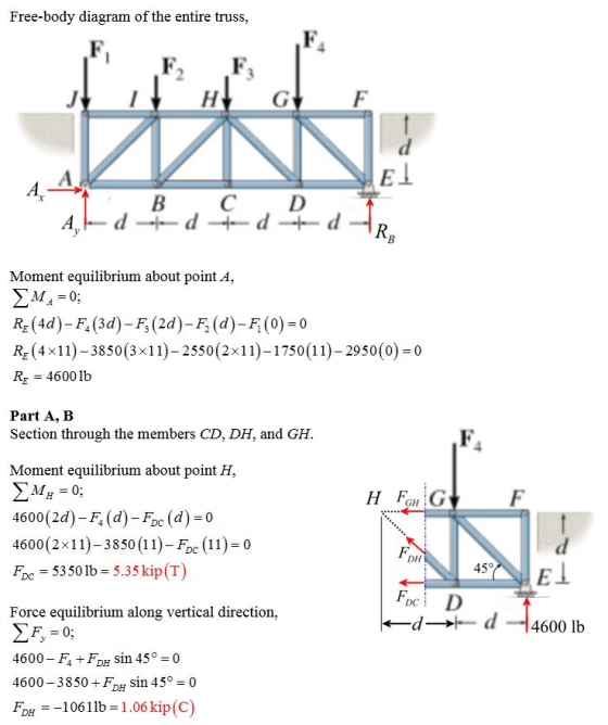 Free-body diagram of the entire truss, C D Moment equilibrium about point A, 514-0; R (4d)-F (3d) -F (2d)-F (d)-F (0) 0 RE 4x