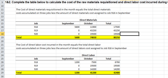 9 182. Complete the table below to calculate the cost of the raw materials requisitioned and direct labor cost incurred durin