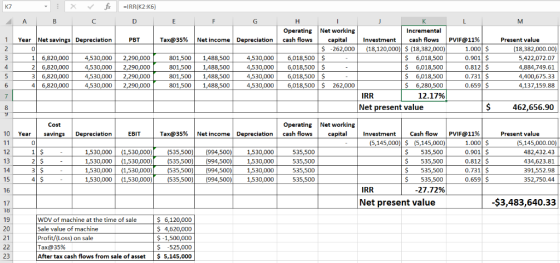 Operating Net working Tax@35% | Net income Depreciation | cash flows | capital | Investment | cash flows PVIF@11% Incremental