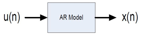 u (n) AR Model x(n)