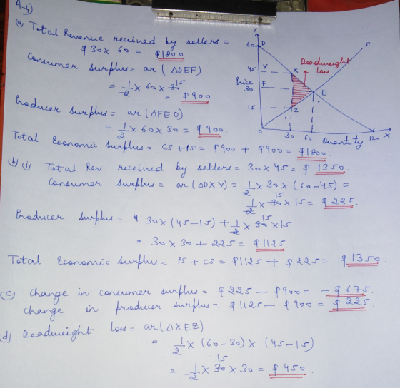 (as Total Revenue Consumer al Revenue received by sellers = Gole $30x 60 = 11800 sumer I Deadweight surplus ar I ODEF) = X 60