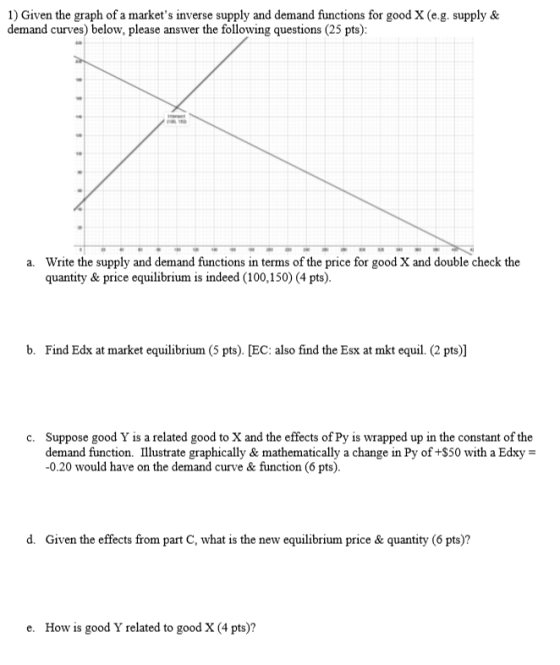 1) Given the graph of a markets inverse supply and demand functions for good X (e.g. supply & demand curves) below, please a