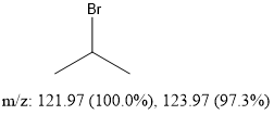 m/z: 121.97 (100,0%), 123.97 (97.3%)