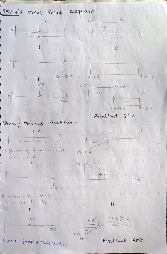 Step-wil shear force Diage am. 15k ISK 15K (+) В + + B (-) 13 RB 4.68K 4:688K 4.688k 11 15k 10.31K 10.31K (+) B 772 41.688K 2