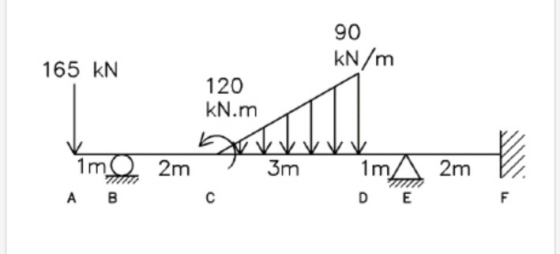90 kN/m 165 KN 120 KN.m 3m 1m 2m А в 1mA 2m с D E F