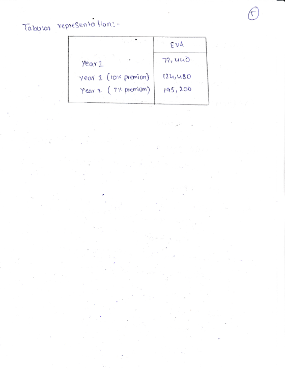 Tabulon YepreSen ta tion: - 77, uuO year 1 yeai 1 (to premior (T piemiom) t2u,u8o Year 2 १५5, 200