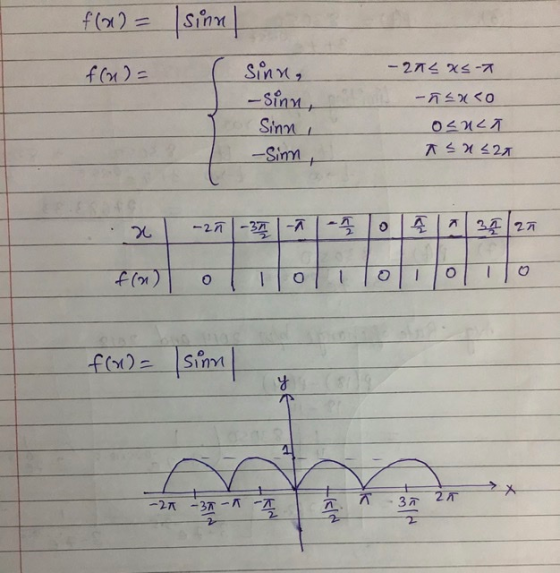f(x) = sinn f(1) = -22 14 - sinn, -sinn, Sinn, -Sinn -nanco OLUCK As u22 -25 o -37 - - 3425 - - 0 O f(n) 0 1 - 0 f(x)= sinn y