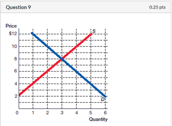 0.25 pts ----------------- 6 Quantity 5 col --------- ------- WILL --- --- --- - - - - - -- 4 LLLLLLLLLLLLL - - - - - - -- -