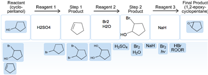 Reactant (cycloReagent 1 Step 1 Reagent 2Step 2 pentanol) -> Product --> Product Final Product 12-epaxy- cyclopentane Reagent
