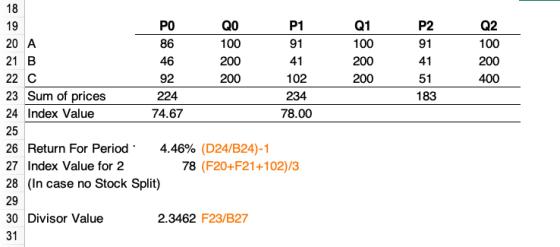 18 19 20 A 21 B 22 С 23 Sum of prices 24 Index Value 25 26 Return For Period . 4.46% (D24/B24)-1 27 Index Value for 2 28 (In case no Stock Split) 29 30 Divisor Value 31 P2 91 41 51 183 P1 91 86 46 92 224 74.67 Q1 100 200 200 Q2 100 200 100 200 200 102 234 78.00 78 (F20+F21+102)/3 2.3462 F23/B27