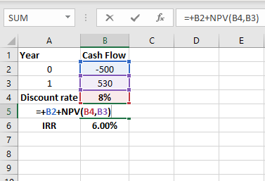 SUM X fx =+B2+NPV(B4,B3) с D E N A B 1 Year Cash Flow 0 -500 1 530 4 Discount rate! 8% 5 =+B2+NPV(B4,B3) 6 IRR 6.00% 3 7 8 9