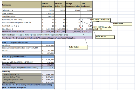 Current Increase Change Buy Particulars Situatuation Selling Price Saleperson Salary Equipment Sale Units - A 76,000 76,000 7