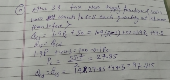 After 3 $ tux New supply tune now sol coauts to sell each quantity ent 38 ore than before Q = 7.9 Pc + 50 = 109 (123) +50=log
