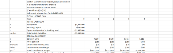 N 0 2 3 4 a b Cost of Market Research($180,000) is a Sunk Cost It is not relevant for this analysis Present Value(PV) of Cash